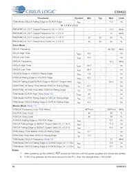 CS8422-CNZR Datasheet Page 18