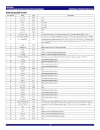 CV125PAG8 Datasheet Page 3