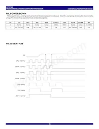 CV125PAG8 Datasheet Page 16