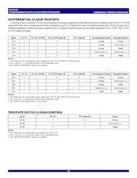 CV125PAG8 Datasheet Page 18
