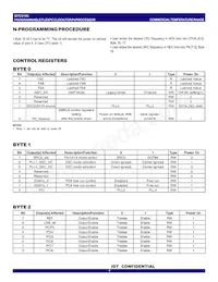 CV193DPAG Datasheet Page 7