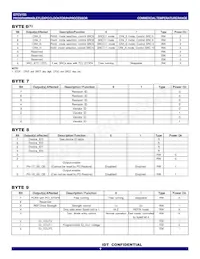 CV193DPAG Datasheet Page 9