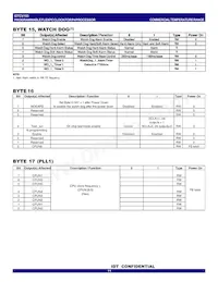 CV193DPAG Datasheet Page 11