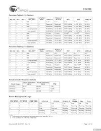 CY2280PVXC-11ST Datasheet Page 3