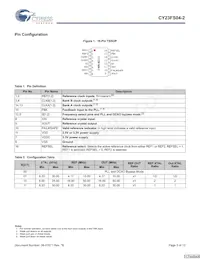 CY23FS04ZXC-2T Datasheet Pagina 3