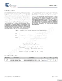CY23FS04ZXI-3T Datasheet Page 4