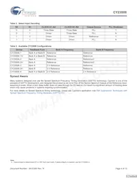 CY23S08ZXC-1HT Datasheet Page 4
