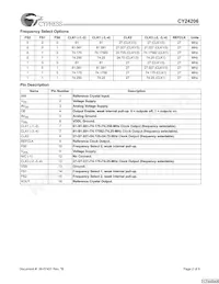 CY24206ZXC-4T Datasheet Pagina 2