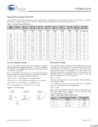 CY25811ZXCT Datasheet Pagina 3