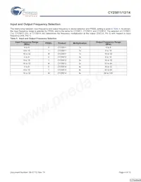 CY25811ZXCT Datasheet Pagina 4