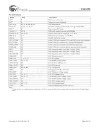 CY28158OXCT Datasheet Page 2