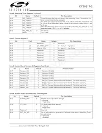 CY28317PVXC-2T Datasheet Page 8