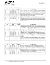 CY28317PVXC-2T Datasheet Pagina 10
