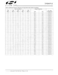 CY28317PVXC-2T Datasheet Page 12