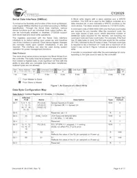 CY28329ZXCT Datenblatt Seite 4
