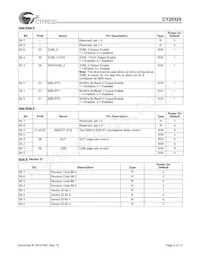 CY28329ZXCT Datasheet Page 6