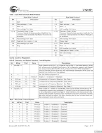 CY28331OXCT Datasheet Page 4