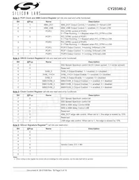 CY28346ZXC-2T Datasheet Page 5