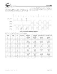 CY28346ZXCT Datasheet Page 10