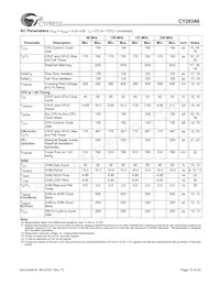 CY28346ZXCT Datenblatt Seite 15