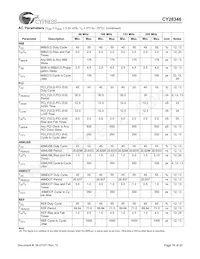 CY28346ZXCT Datenblatt Seite 16