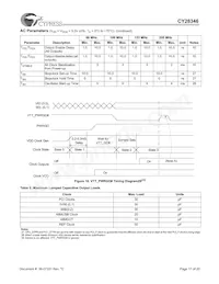 CY28346ZXCT Datenblatt Seite 17