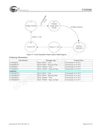 CY28346ZXCT Datenblatt Seite 18