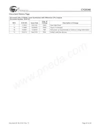 CY28346ZXCT Datenblatt Seite 20