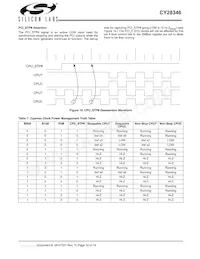 CY28346ZXCT Datenblatt Seite 10