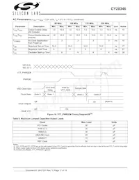 CY28346ZXCT Datasheet Page 17