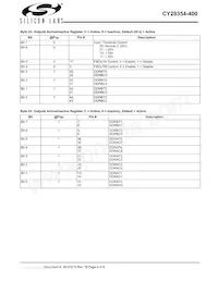 CY28354OXC-400T Datasheet Pagina 4