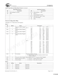 CY28372OXCT Datasheet Page 5