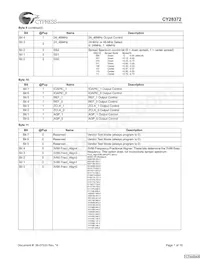 CY28372OXCT Datasheet Pagina 7