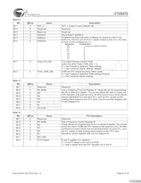 CY28372OXCT Datasheet Pagina 8