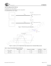 CY28372OXCT Datasheet Pagina 15