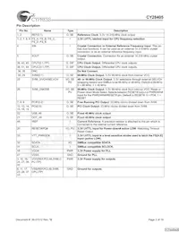CY28405OXCT Datasheet Page 2