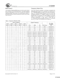 CY28405OXCT Datasheet Page 3