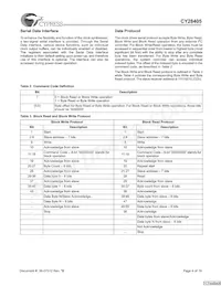 CY28405OXCT Datasheet Page 4