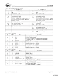 CY28405OXCT Datasheet Page 5
