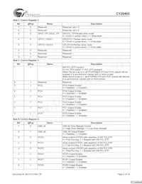 CY28405OXCT Datasheet Page 6