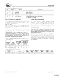CY28405OXCT Datasheet Page 10