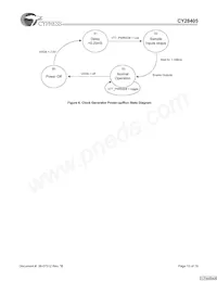 CY28405OXCT Datasheet Page 13