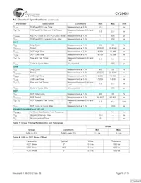 CY28405OXCT Datasheet Page 16