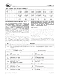 CY28410OXC-2T Datasheet Pagina 3