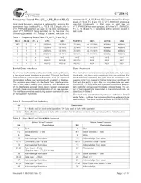 CY28410ZXCT Datasheet Page 3