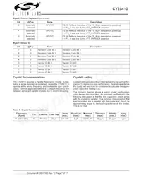 CY28410ZXCT Datasheet Page 7