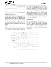 CY28410ZXCT Datasheet Page 9