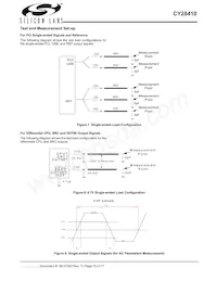 CY28410ZXCT 데이터 시트 페이지 15