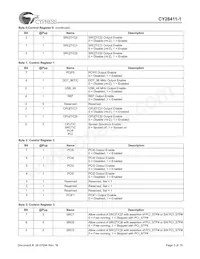 CY28411ZXC-1 Datasheet Pagina 5