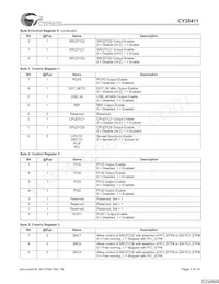 CY28411ZXCT Datasheet Page 5